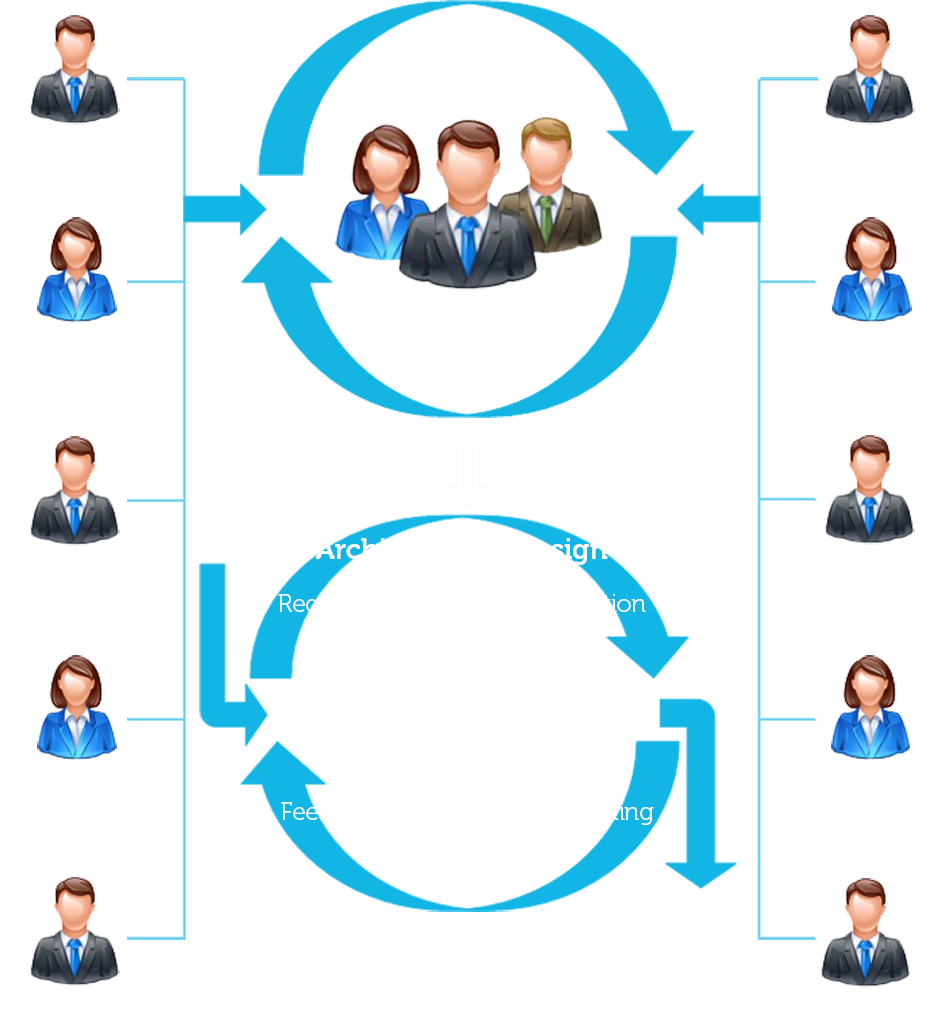 web application development